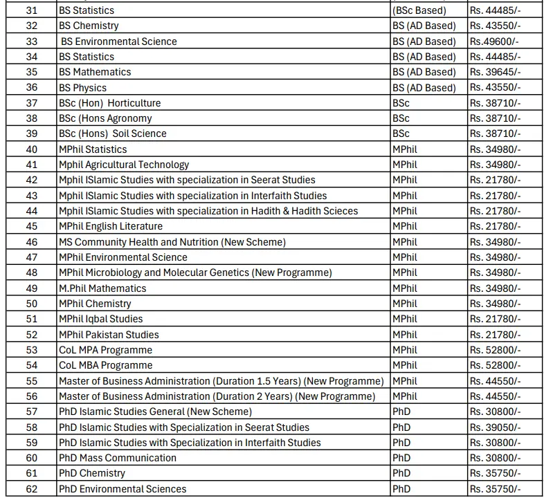 AIOU-Autum-2024-Fee-Structure